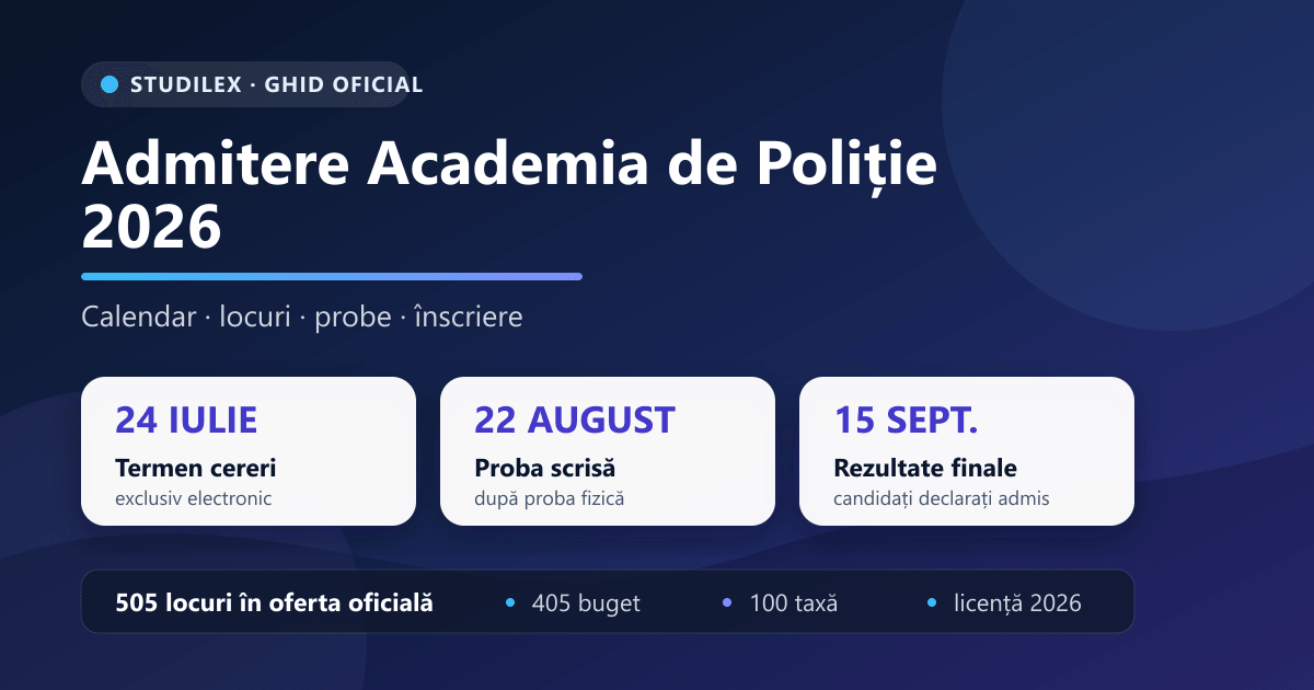 Admitere Academia de Poliție 2026: calendar oficial, locuri, probe și înscriere